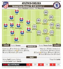 They didn't allow any goals in the last five matches in all competitions. Atletico Madrid Vs Chelsea Champions League Atletico Madrid Vs Chelsea A Chance For Simeone To Add To His Legend Marca