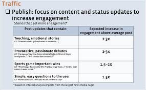 Kiss on the first date= no 92. The Best Questions To Ask On Facebook Social Media Strategy For The Journalism Business