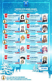 Top 10 Female Characters Of The Season Winter 2019 9gag