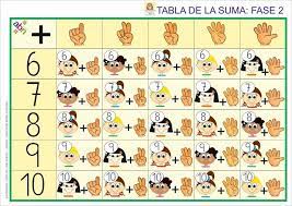 Pin En Abn