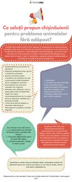 Juliane kaminski si a fost publicat in numarul din 2017 al stirilor stiintifice. Animalele NimÄnui O ProblemÄ A Tuturor Primaria Mea