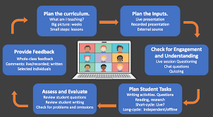 To be successful, remote instruction requires a lot of the same things any instruction does: Remote Learning Live Or Offline Cover The Basic Elements Teacherheadt