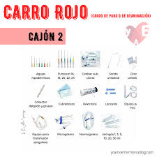 Carro Rojo O Carro De Paro Cajon 2 2 En 2020 Tecnico Auxiliar De Enfermeria Cosas De Enfermeria Practicas De Enfermeria