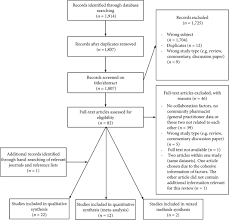 Factors Influencing Interprofessional Collaboration Between