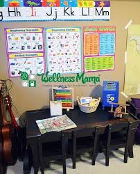How To Set Up A Homeschool Classroom Wellness Mama