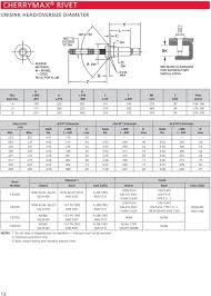 Cherrymax Rivet Sps Fastener Division A Pcc Company Pdf