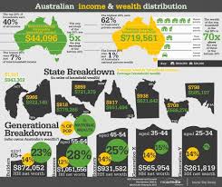 Australian income-and-wealth-distribution | Income, Australian, Going to  university