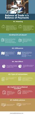 Balance Of Trade Vs Balance Of Payments Balance Of Trade Is Just A Smaller Part Of Balance Of Payments Let S Look At The Differences Payment Trading Balance