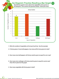 Using numbers and graphs in social studies; Go Organic Practice Reading A Bar Graph Worksheet Education Com