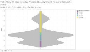 Violin Plots From Record Counts With Dynamic Sm Tableau