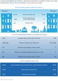 It can be one of the most exhilarating roles in the financial sector, and here is where you'll find asset management jobs advertised across the united states and canada. The Potential In Real Estate Analytics Mckinsey