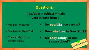 Regular habits or daily routine: Simple Present Tense Youtube