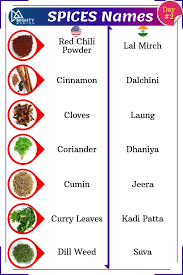 Spices Names Everyday English Everyday English English Pronunciation Learning English Vocab