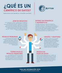 Que Es Un Data Scientist Cientifico De Datos Data Science Data Scientist Science