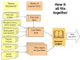 Zhrchti Financial Management Training Ppt Video Online Download 112483960027 Accounting Balance Sheet Flow Cha Financial Management Balance Sheet Flow Chart