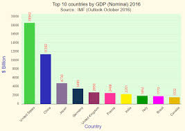 Pin On Global State Of Nations Economies