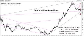 Fascinating Gold Charts With Hidden Trendlines Investing Haven