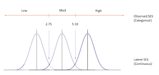 Ordered Logistic Regression Stata Annotated Output