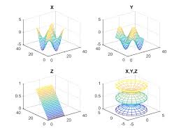 2 D And 3 D Plots Matlab Simulink Matlab Examples Data