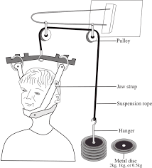 Image result for Cervical Traction