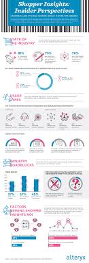 Big Data Is Here How About Actionable Insights Infographic Infographic Marketing Internet Marketing Infographics Infographic