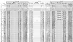 Click to see full template. Loan Comparison And Emi Payment Calculator Excel Template