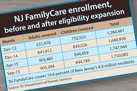 Sluggish Renewal Rates Could Cost New Medicaid Recipients