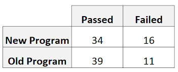 Image result for Relative Risk