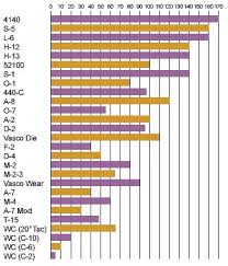 17 Efficient Knife Blade Material Chart