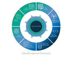 There he built an altar to yahweh and called on the name of yahweh. Without Data Management Forget Ai And Machine Learning In Health Care Government Data Connection