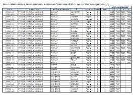 Tercih kılavuzunun yayımlanmasıyla adaylar, bugün (1 temmuz) tarihi itibariyle ösym'nin ais.osym. Kpss 2021 5 Tercih Kilavuzu Basvurulari 15 21 Nisan