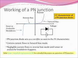 Pn Junction Diode