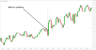 nfp and forex what is nfp and how to trade it