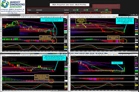 Inside Futures Relevant Trading Focused Information