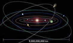 The Cosmic Distance Scale