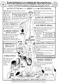 Acupressure Points To Induce Labor Free