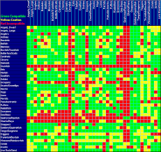 Anemone Compatibility Chart Blood Parrot Fish Compatibility