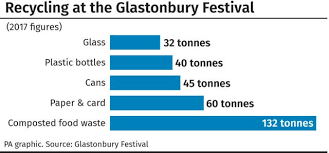Festival-goers say reducing environmental impact is their number one  priority | Express & Star