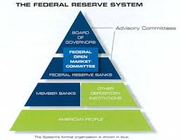 valid federal reserve bank organizational chart 2019