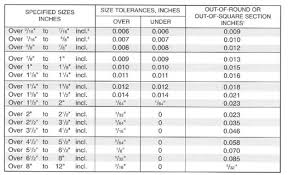 Stainless Steel 630 Rod Supplier 630 Ss Rod Stainless