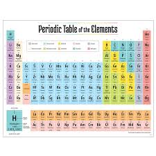 2019 Periodic Table Elements Chart Periodic Table Of The Elements Periodic Table Chart Element Chart
