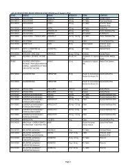 Uses, indications, side effects, dosage. List Of Registered Drugs As Of August 2012 Page 1 Fda Gov Ph