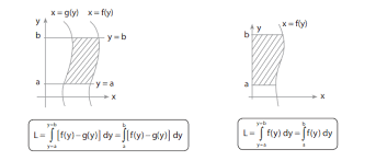 2.3 teknik mengerjakan soal integral. Integral Matematika Kelas 11 Rumus Jenis Soal Quipper Blog