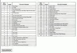 Limited ford windstar lx ford windstar se ford windstar sel ford zx2 ford aerostar ford aspire ford bronco ford cab & chassis ford club wagon ford contour ford crown victoria ford cutaway ford econoline ford edge ford escape ford escort ford excursion ford. 2004 Ford Excursion Fuse Box Wiring Diagrams Auto Comparison Found A Comparison Found A Moskitofree It