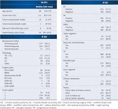 Image result for Breast Cancer Staging