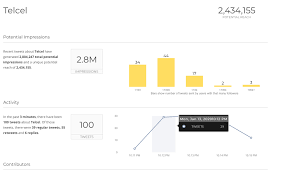 Triunfo de arauz, y la última hora de las opciones de lasso y yaku para la segunda vuelta. La Red De Telcel Se Cae Y La Marca Tendra Que Pagar A Los Usuarios Afectados