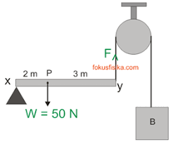 Contoh soal kesetimbangan partikel 1. Soal Dinamika Benda Tegar Dan Pembahasannya Fokus Fisika