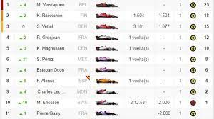 Rosberg achaca a la edad los problemas de adaptación de alonso con el alpine. F1 Gp Austria 2018 De Formula 1 Resultados Y Asi Va El Mundial As Com