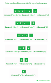 Compare the first two elements of the array. Count Consonants In A String Iterative And Recursive Methods Geeksforgeeks