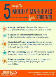 Resource Roundup 10 Great Tip Sheets On Inclusive Education Inclusion Lab Inclusive Education Education Poster Inclusion Classroom